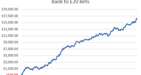 Exchanges Vs Bookies .